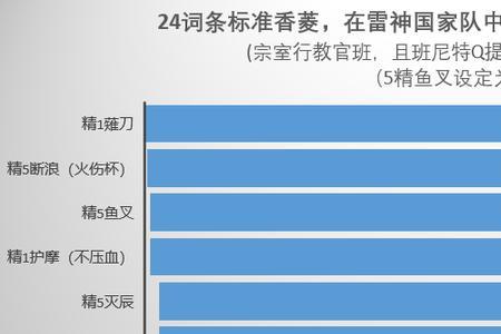 雷神国家队怎么补血