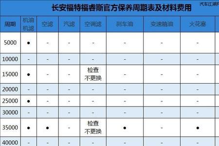 '3款科鲁兹保养手册