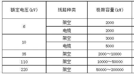 电线多长会损耗电压