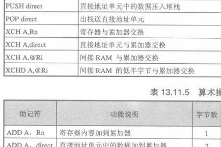 汇编JNC指令什么意思