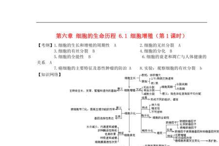 生物六分体是什么意思