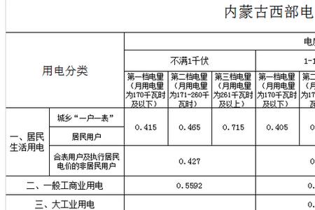 呼和浩特夜间电费标准收费标准