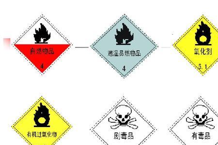 树脂属于几类危险品