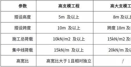 集中荷载15kn是多少重量