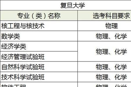 河北师范大学高考选科要求