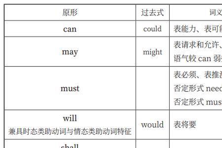 food的动词形式是什food的动词形式