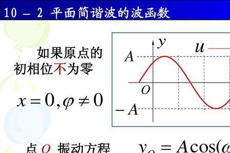 简谐运动波长怎么看