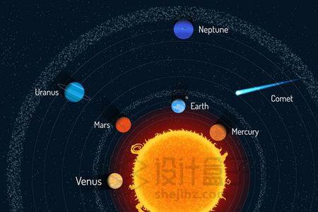 木星行星魔法阵如何使用