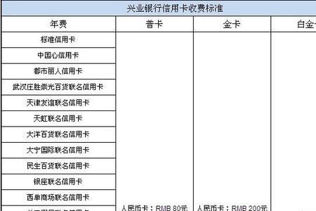 兴业大白金怎么免年费