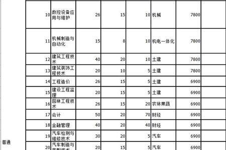 工商职业学院南山校区学费