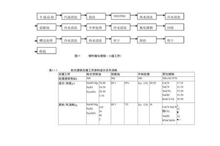 电镀手续哪个部门审批