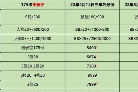 梦幻西游号2022涨价还值得入手吗