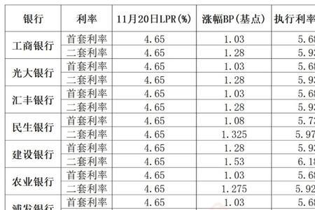 武汉哪个银行存款最多