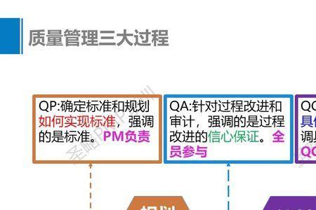 质量管理资料包括哪些