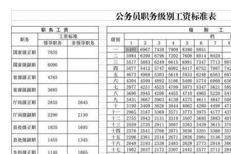 公务员党费是哪几项构成