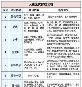 深圳宝安入职体检哪里比较便宜