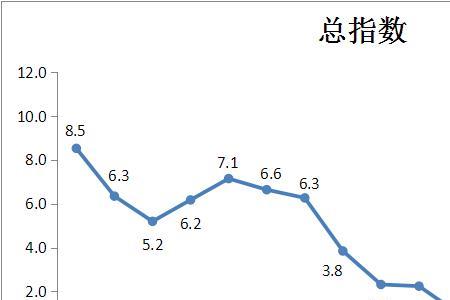 零售指数是什么意思