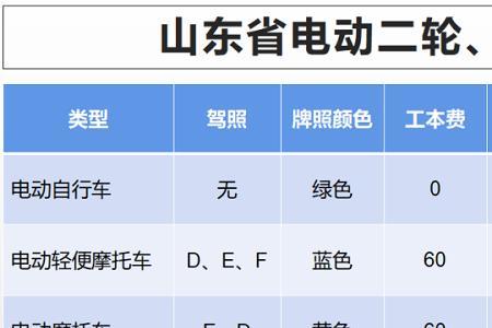 三轮车交强险去哪里买