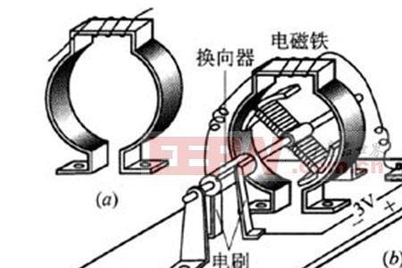 直流电枢通电后嗡嗡响但是不转