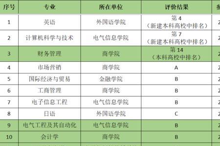 长春光华学院需要交电费吗