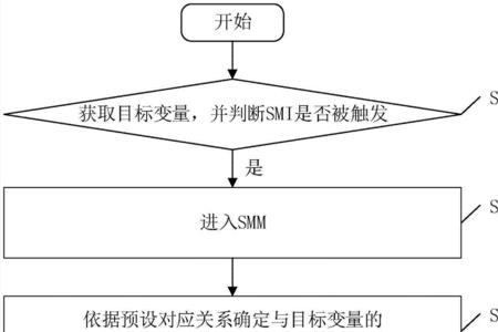 产品稳定性测试方法