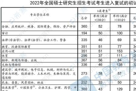 考研英语38分大概多少难度