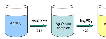 银离子和磷酸一氢根反应