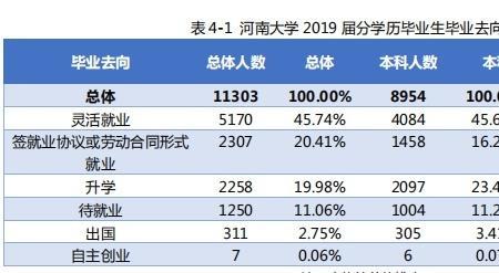 福建医科大博士毕业率有多少