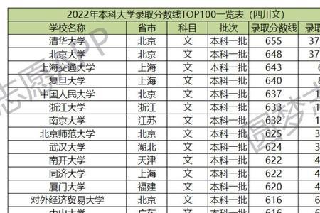 河南2023年高考预计多少分