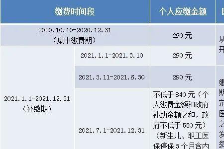 上海新生儿医保三个月等待期