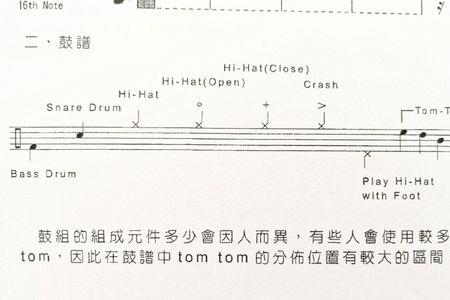 为什么架子鼓有的符号不一样