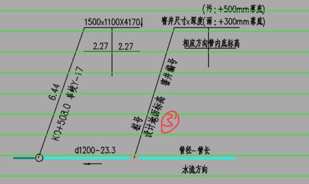 dn100的管沟槽压多深