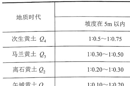 分级放坡坡度要求