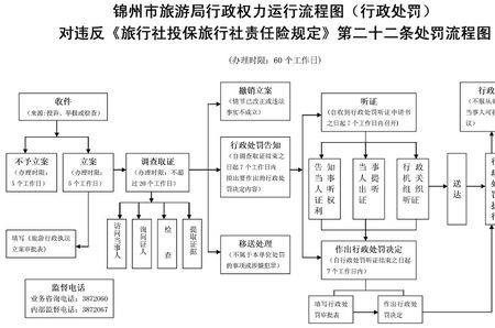 报旅行社的流程