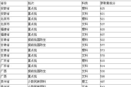 1987年和2001年相差几岁