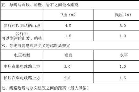 低压安全距离的国家标准