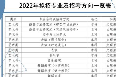 四川艺术类有哪些专业