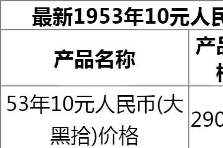 80年代1万元2022年值多少元