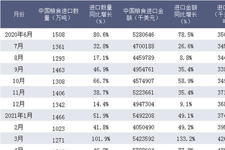 日本每年进口多少粮食