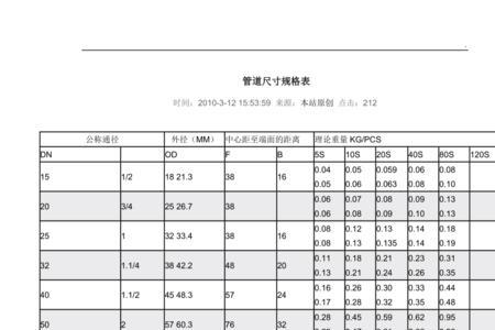 管道周长3米多是多大的