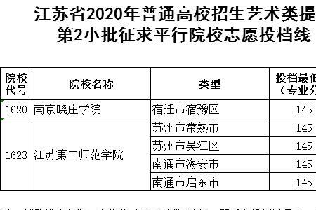 军考没过提档线能被录取吗