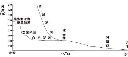 河流梯级开发的利弊