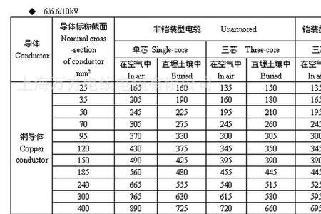 凯甲电缆规格型号