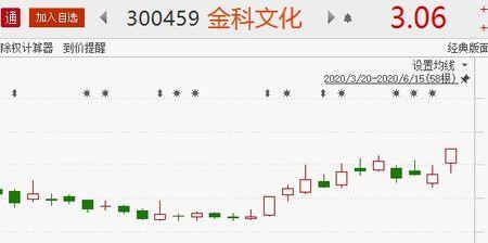 股市300万资金算个什么水平