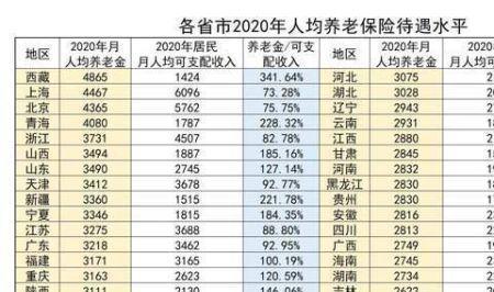 广东退休金领取对照表