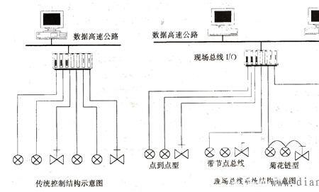 弗尔德曳引机怎么接线