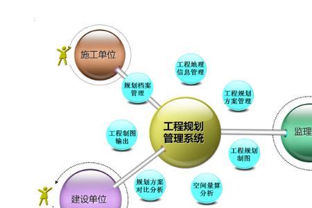 资源信息工程就业岗位