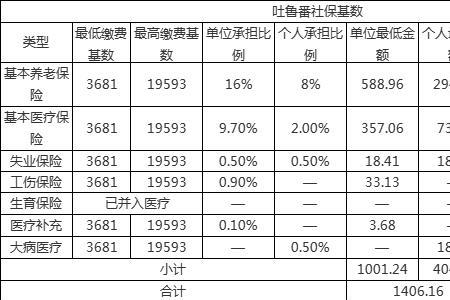 社保缴费基数都有哪几档