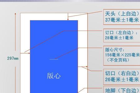 版心尺寸设置的操作步骤