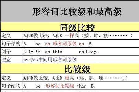 rice的比较级和最高级